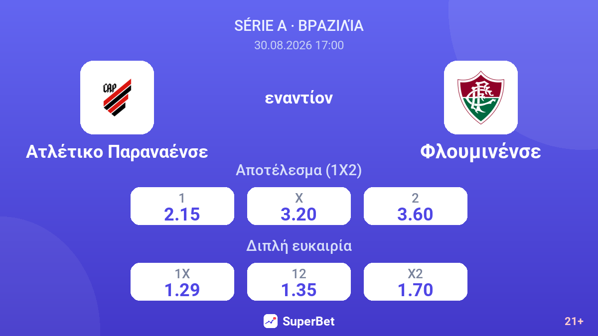 Ατλέτικο Παραναένσε - Φλουμινένσε — αποδόσεις