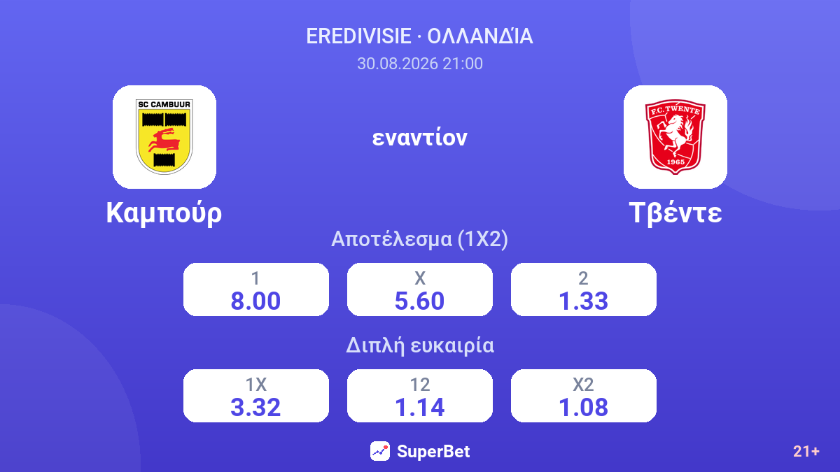 Καμπούρ - Τβέντε — αποδόσεις