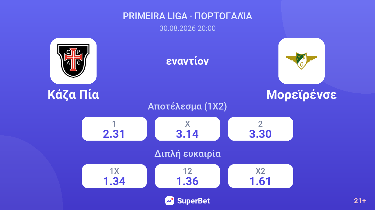 Κάζα Πία - Μορεϊρένσε — αποδόσεις