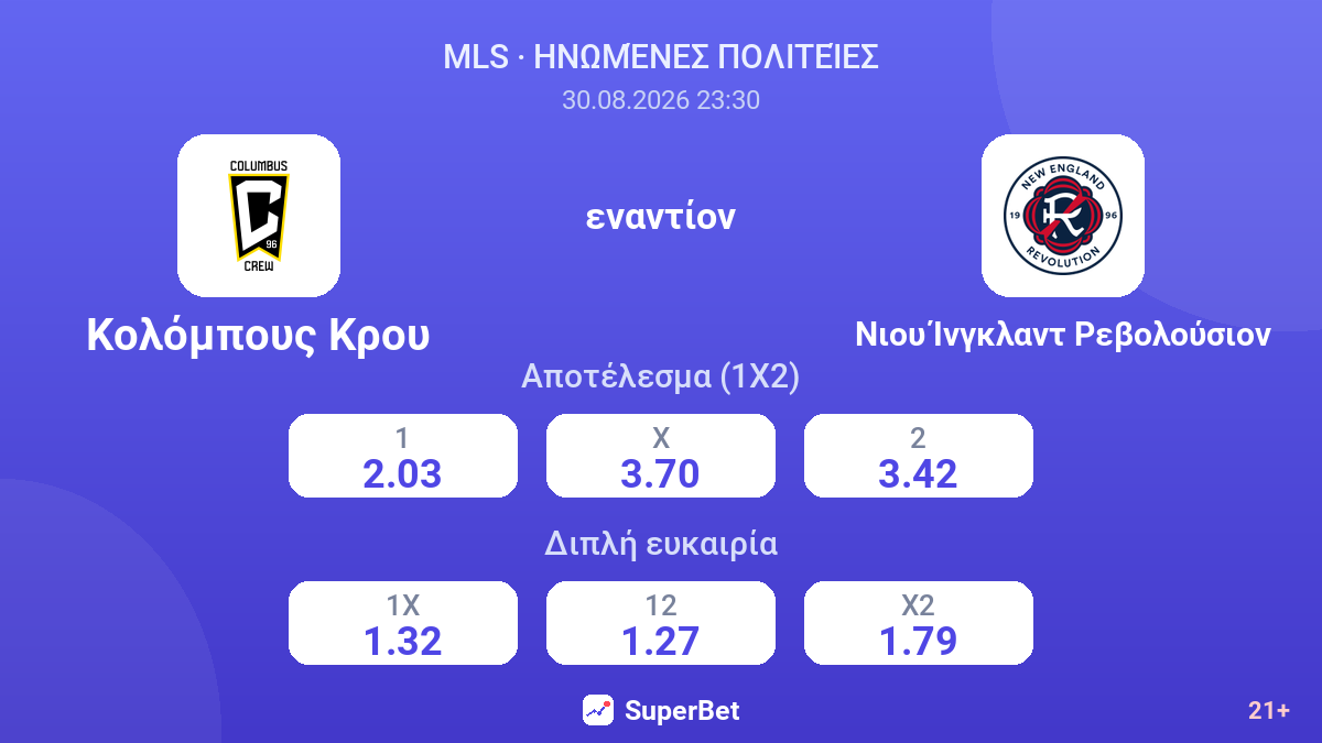 Κολόμπους Κρου - Νιου Ίνγκλαντ Ρεβολούσιον — αποδόσεις