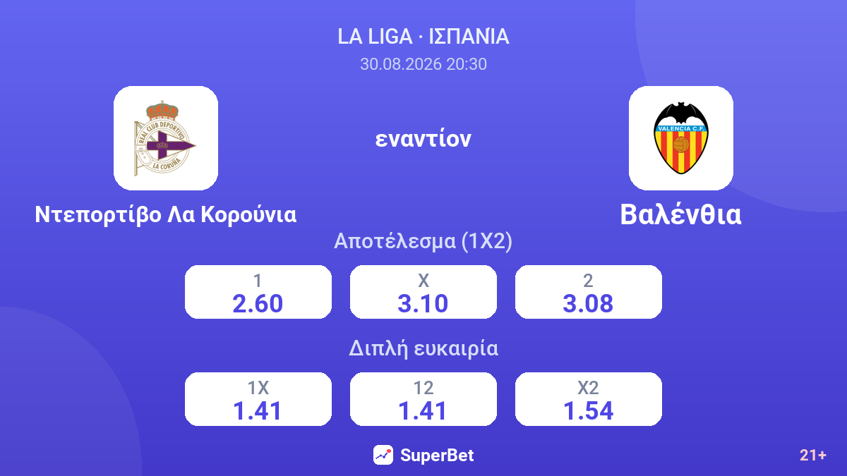 Ντεπορτίβο Λα Κορούνια - Βαλένθια — αποδόσεις