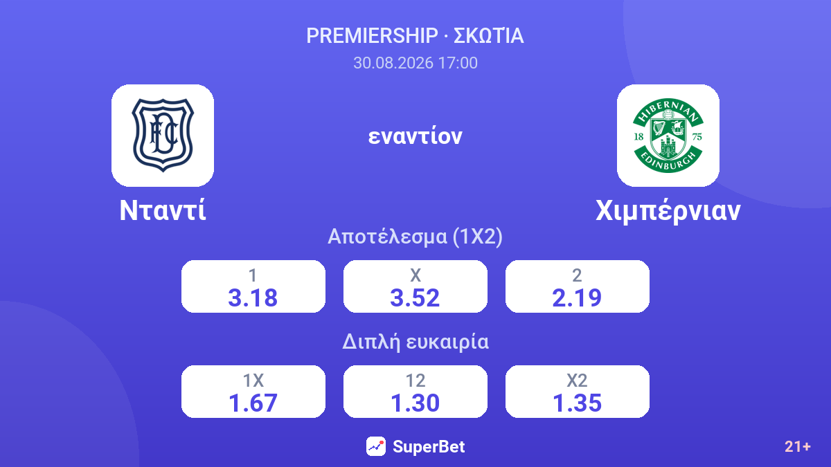 Νταντί - Χιμπέρνιαν — αποδόσεις