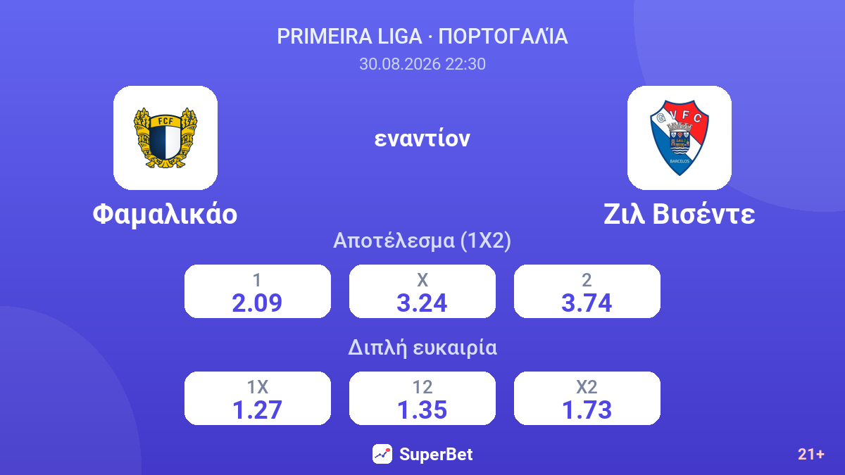 Φαμαλικάο - Ζιλ Βισέντε — αποδόσεις