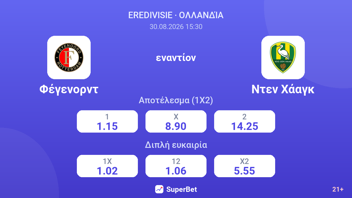 Φέγενορντ - Ντεν Χάαγκ — αποδόσεις