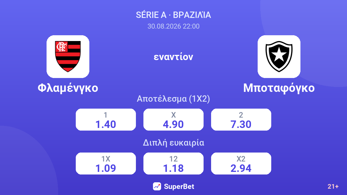 Φλαμένγκο - Μποταφόγκο — αποδόσεις