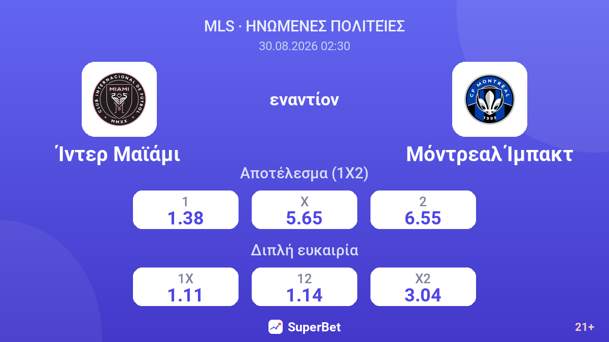 Ίντερ Μαϊάμι - Μόντρεαλ Ίμπακτ — αποδόσεις