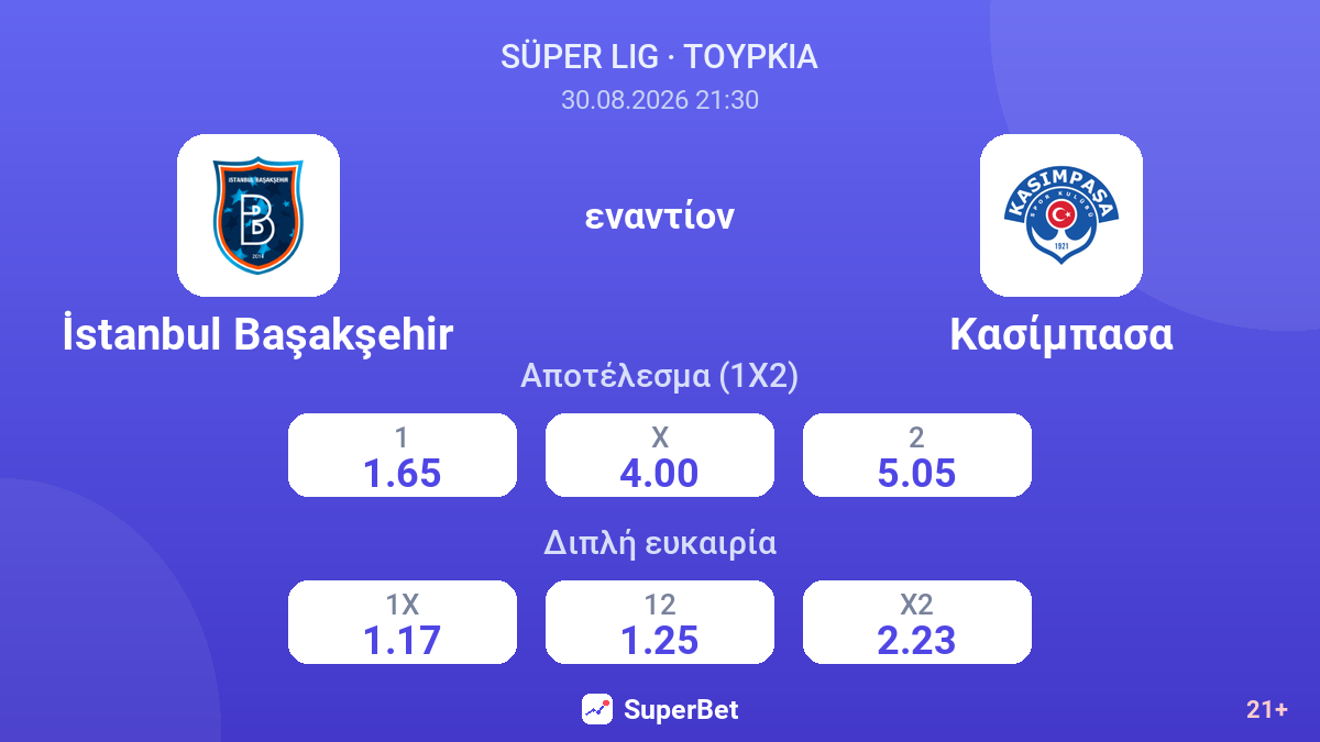 İstanbul Başakşehir - Κασίμπασα — αποδόσεις