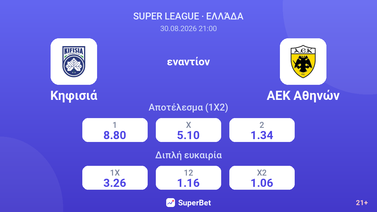 Κηφισιά - ΑΕΚ Αθηνών — αποδόσεις