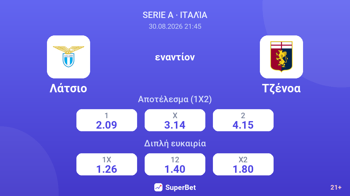 Λάτσιο - Τζένοα — αποδόσεις