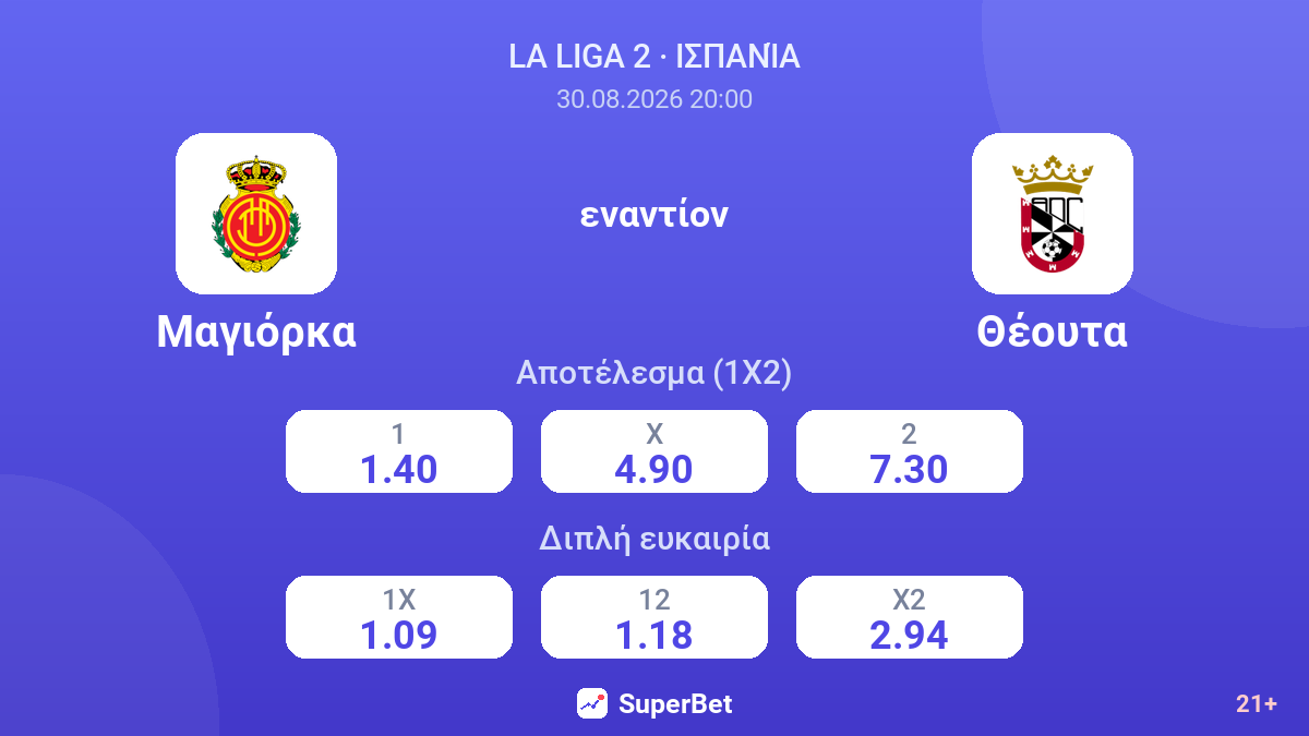 Μαγιόρκα - Θέουτα — αποδόσεις
