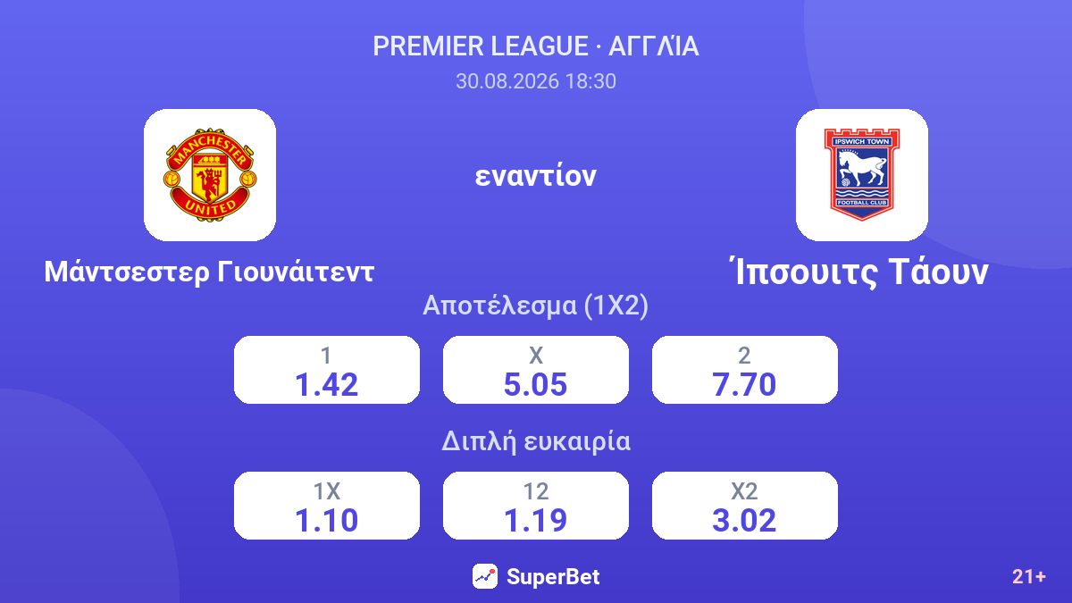 Μάντσεστερ Γιουνάιτεντ - Ίπσουιτς Τάουν — αποδόσεις