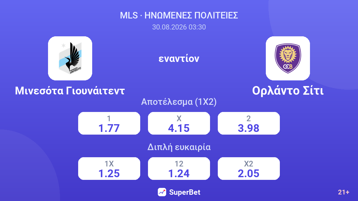 Μινεσότα Γιουνάιτεντ - Ορλάντο Σίτι — αποδόσεις