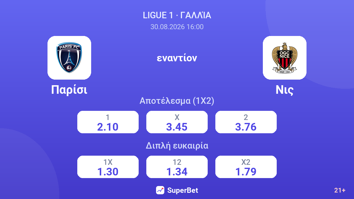 Παρίσι - Νις — αποδόσεις