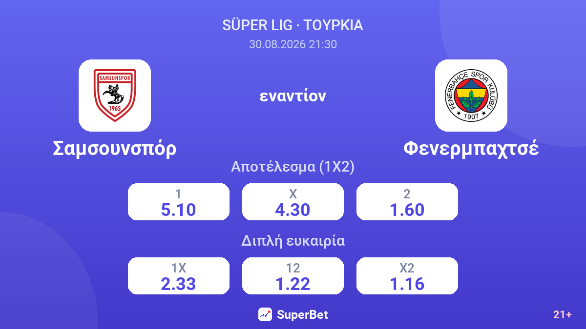 Σαμσουνσπόρ - Φενερμπαχτσέ — αποδόσεις