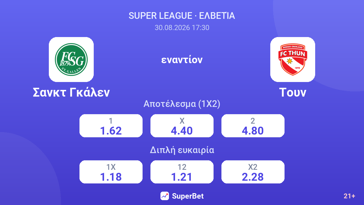 Σανκτ Γκάλεν - Τουν — αποδόσεις