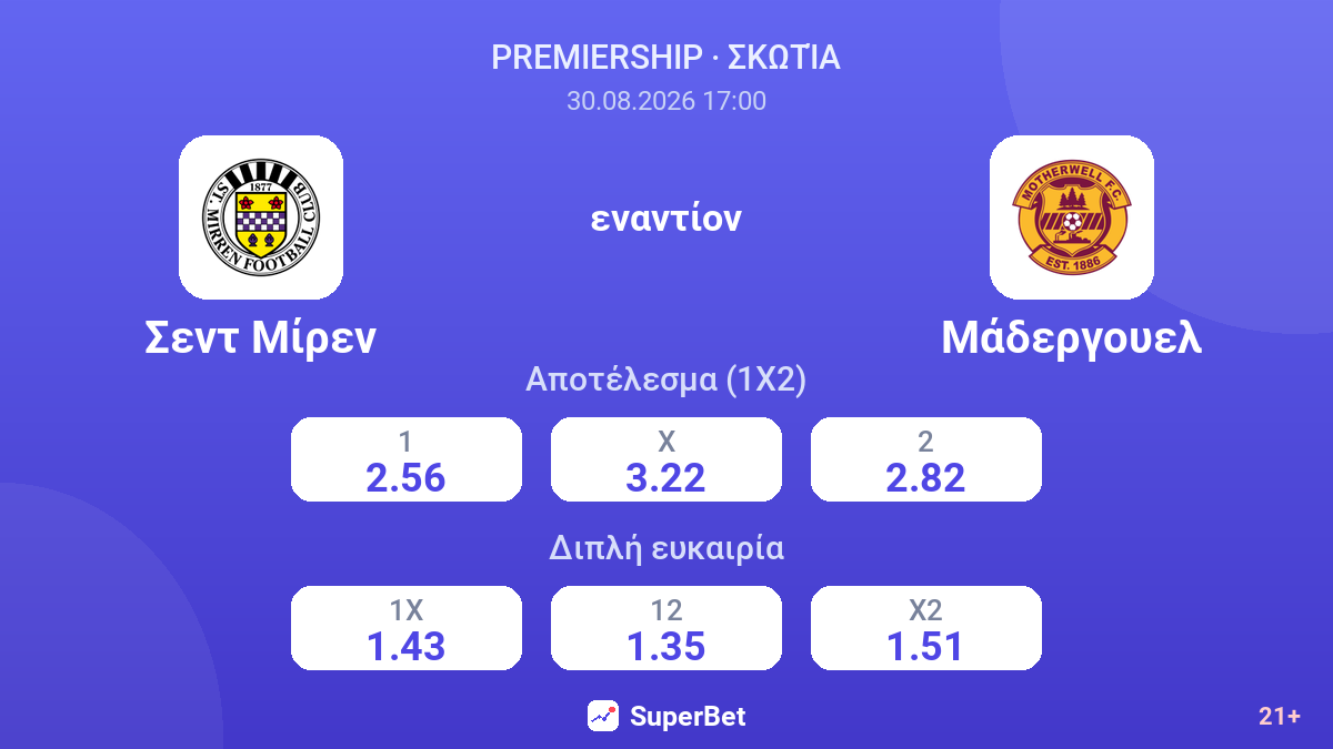Σεντ Μίρεν - Μάδεργουελ — αποδόσεις