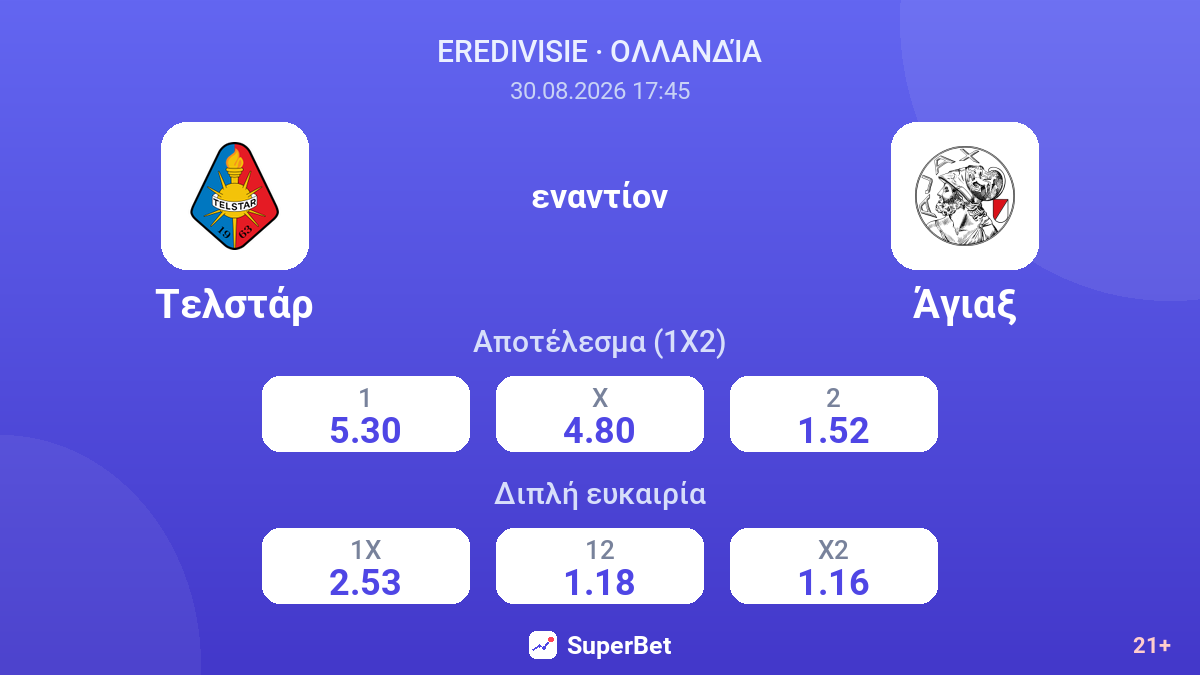 Τελστάρ - Άγιαξ — αποδόσεις