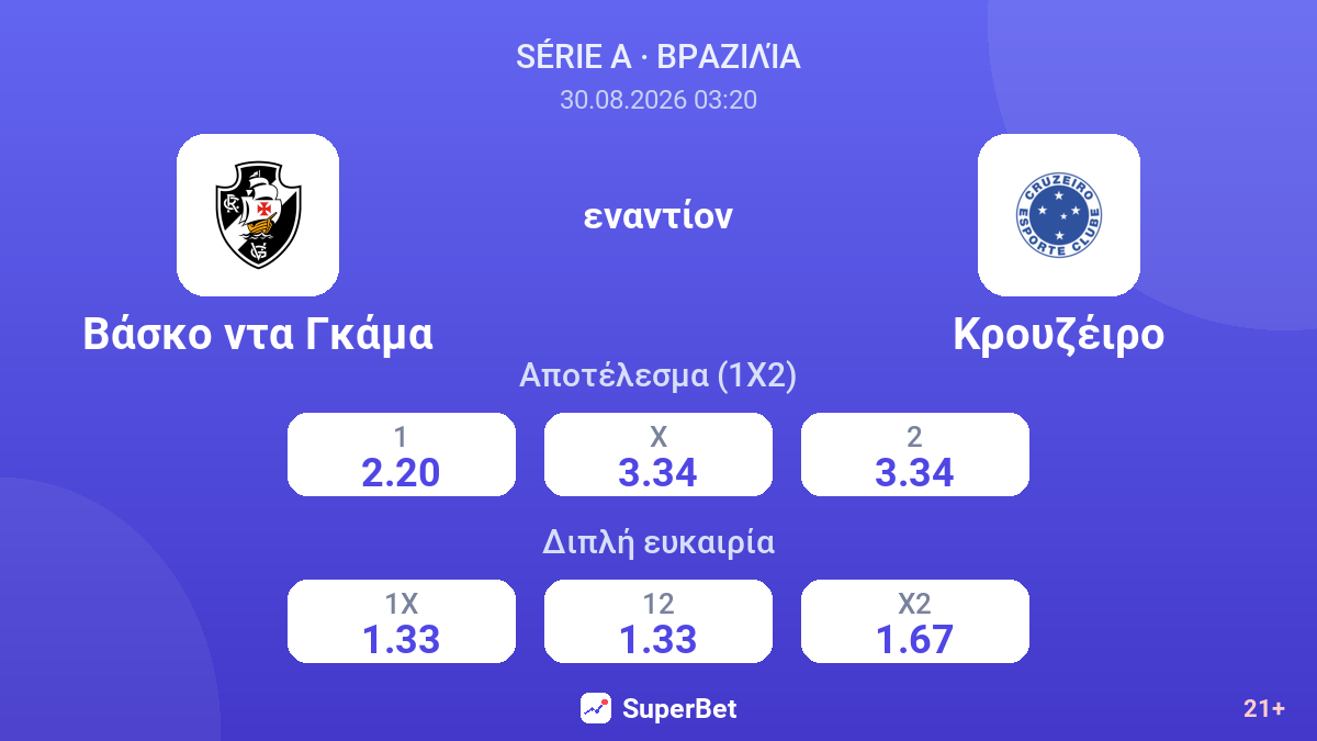 Βάσκο ντα Γκάμα - Κρουζέιρο — αποδόσεις