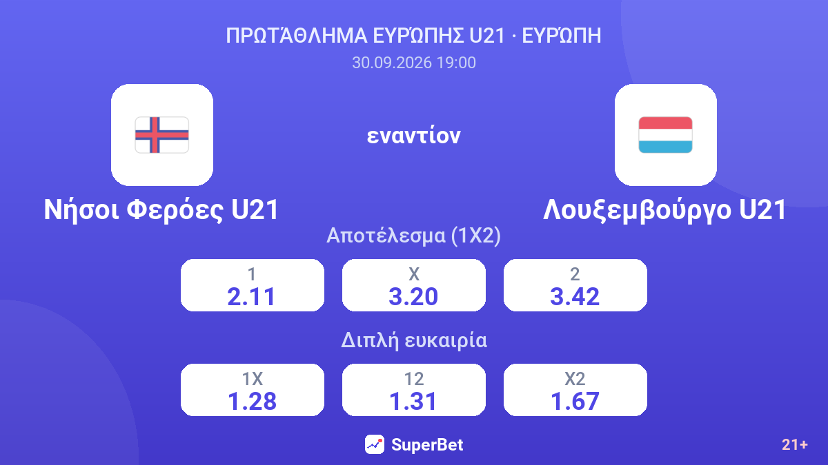 Νήσοι Φερόες U21 - Λουξεμβούργο U21 — αποδόσεις