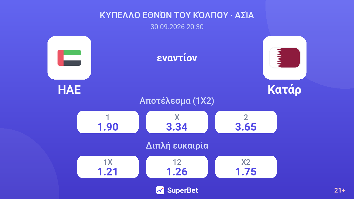ΗΑΕ - Κατάρ — αποδόσεις