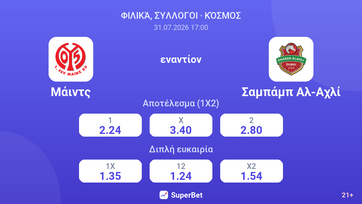 Μάιντς εναντίον Σαμπάμπ Αλ-Αχλί — αποδόσεις