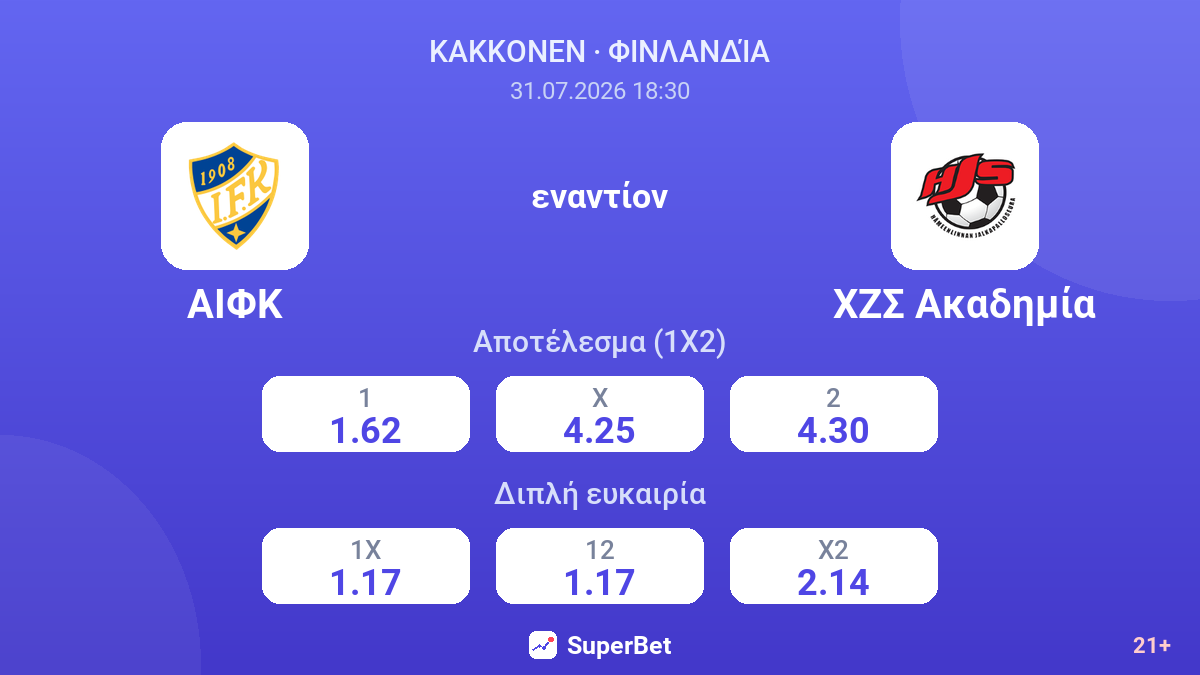 ΑΙΦΚ εναντίον ΧΖΣ Ακαδημία — αποδόσεις