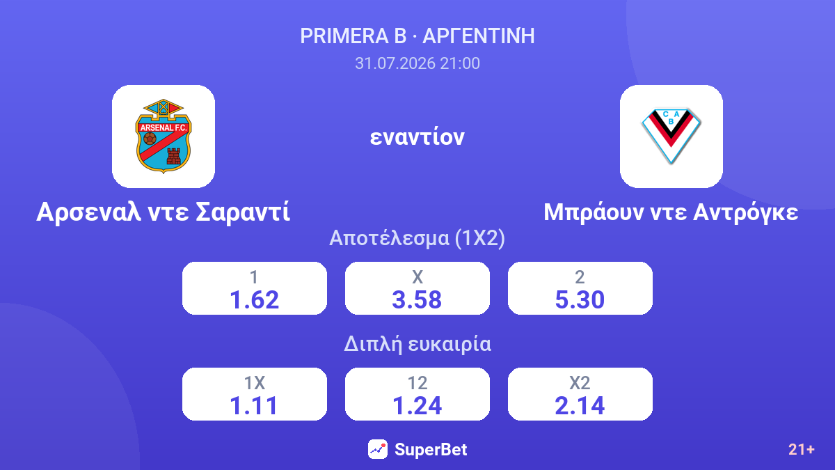 Αρσεναλ ντε Σαραντί εναντίον Μπράουν ντε Αντρόγκε — αποδόσεις