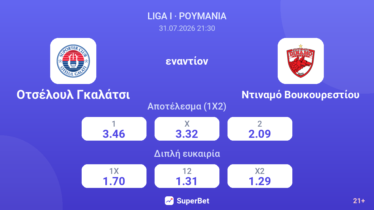 Οτσέλουλ Γκαλάτσι εναντίον Ντιναμό Βουκουρεστίου — αποδόσεις