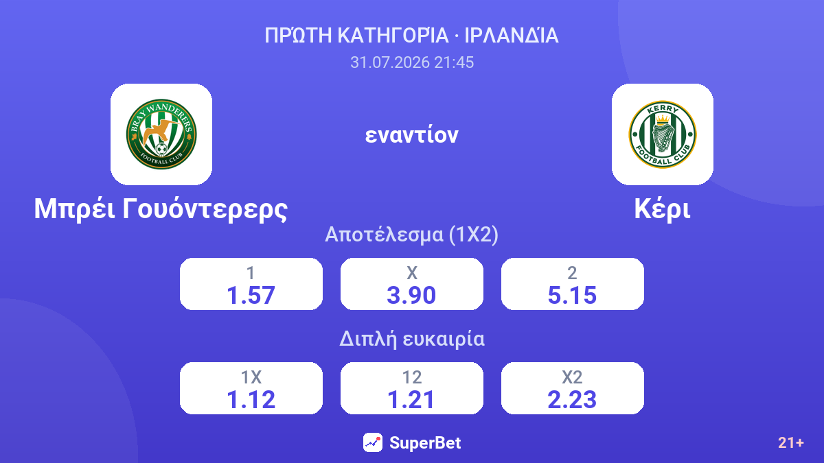 Μπρέι Γουόντερερς εναντίον Κέρι — αποδόσεις
