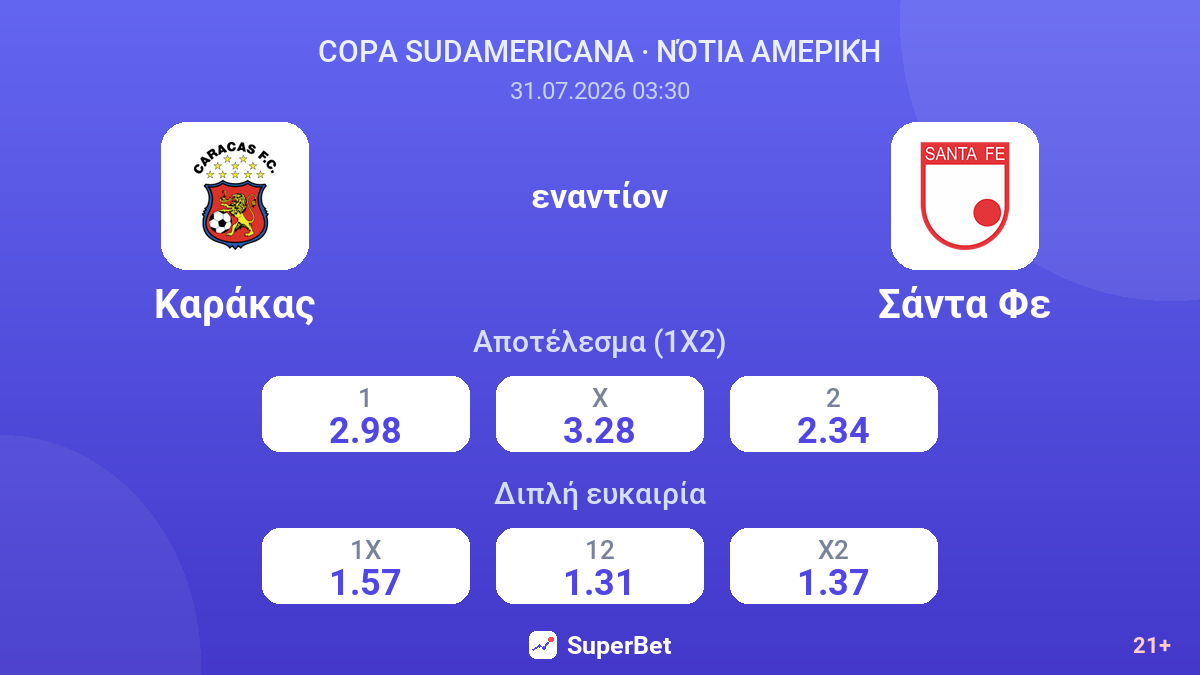 Καράκας εναντίον Σάντα Φε — αποδόσεις
