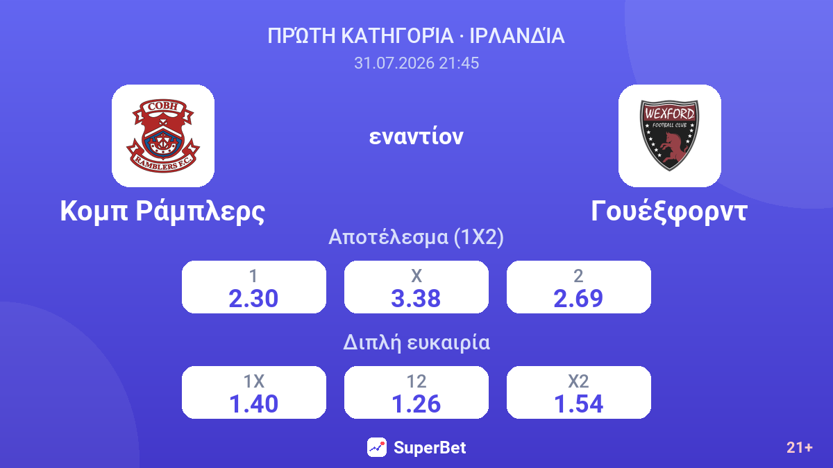 Κομπ Ράμπλερς εναντίον Γουέξφορντ — αποδόσεις