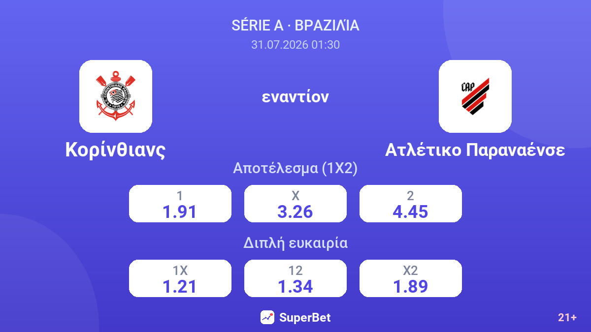 Κορίνθιανς εναντίον Ατλέτικο Παραναένσε — αποδόσεις