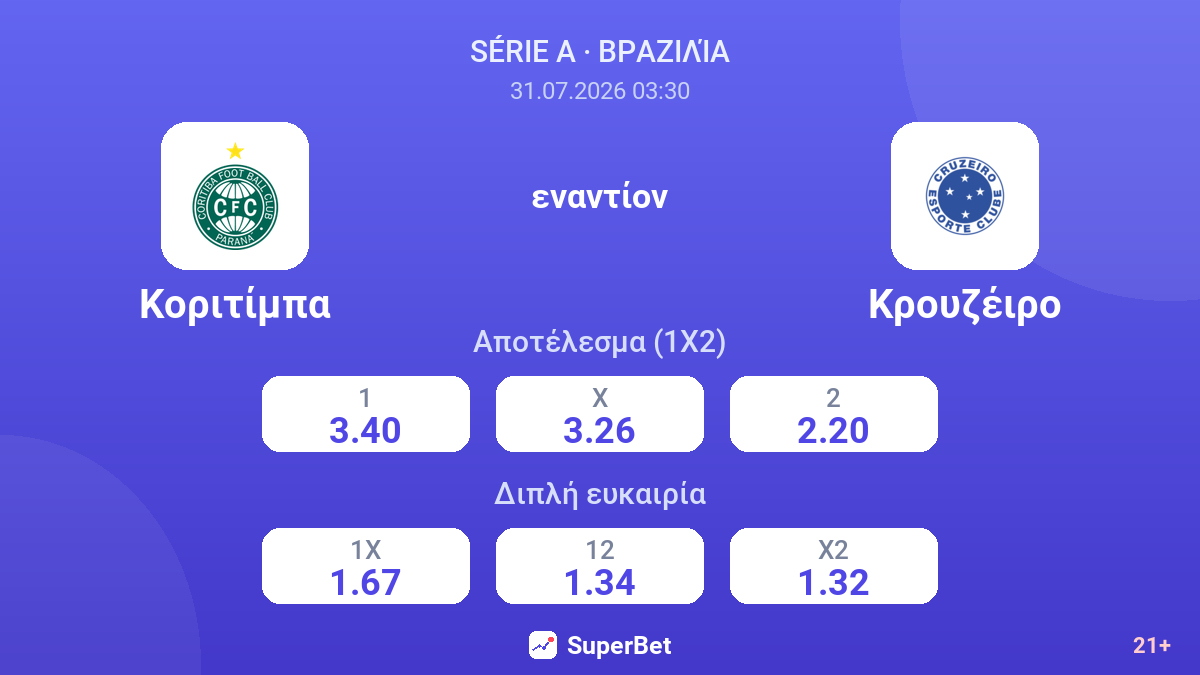 Κοριτίμπα εναντίον Κρουζέιρο — αποδόσεις