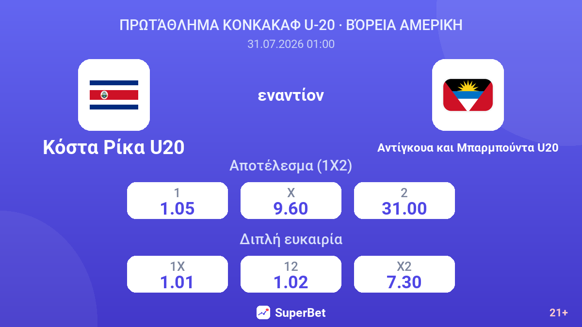 Κόστα Ρίκα U20 εναντίον Αντίγκουα και Μπαρμπούντα U20 — αποδόσεις