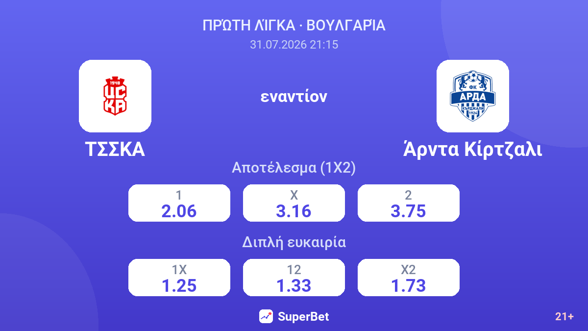 ΤΣΣΚΑ εναντίον Άρντα Κίρτζαλι — αποδόσεις
