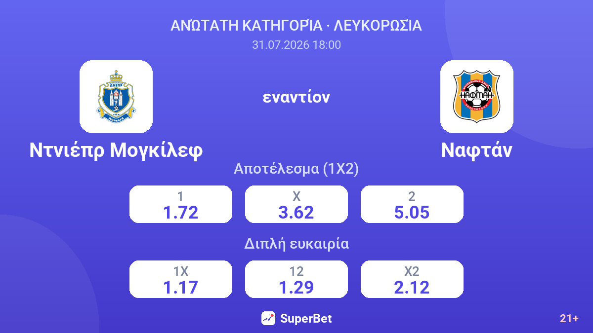 Ντνιέπρ Μογκίλεφ εναντίον Ναφτάν — αποδόσεις