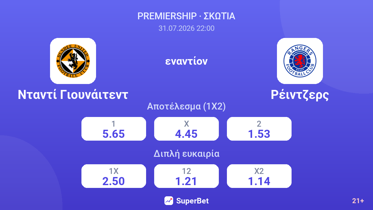 Νταντί Γιουνάιτεντ εναντίον Ρέιντζερς — αποδόσεις