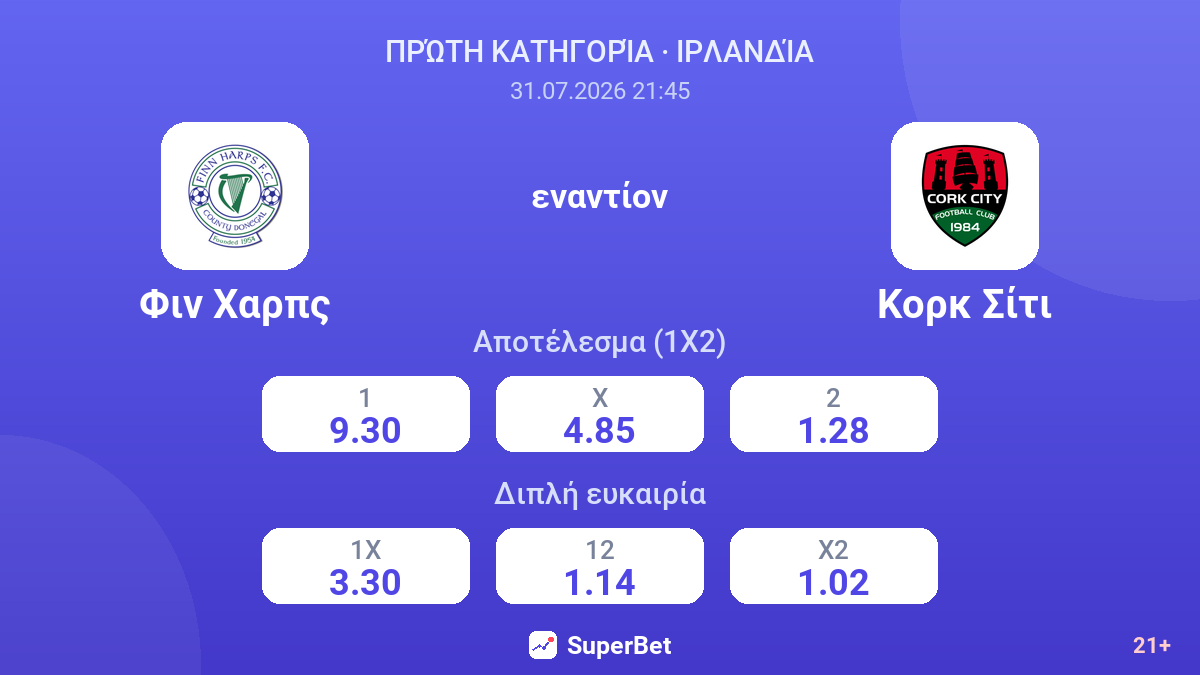 Φιν Χαρπς εναντίον Κορκ Σίτι — αποδόσεις