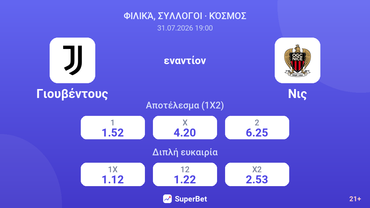 Γιουβέντους εναντίον Νις — αποδόσεις