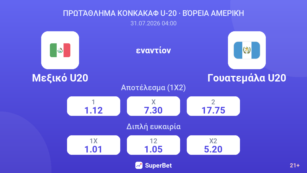 Μεξικό U20 εναντίον Γουατεμάλα U20 — αποδόσεις