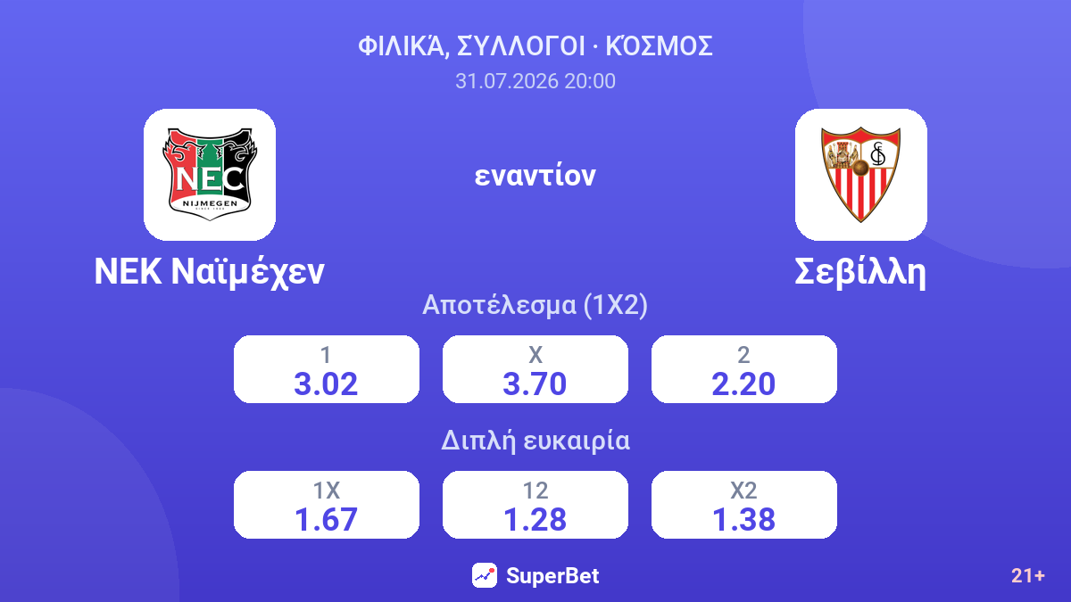 ΝΕΚ Ναϊμέχεν εναντίον Σεβίλλη — αποδόσεις