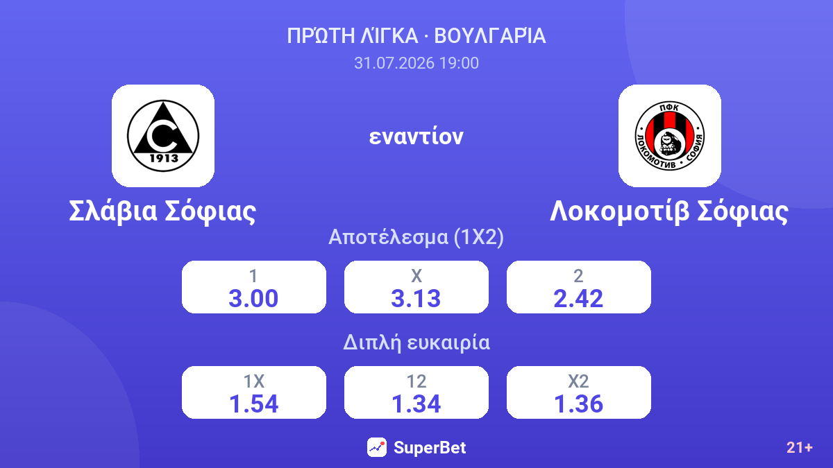 Σλάβια Σόφιας εναντίον Λοκομοτίβ Σόφιας — αποδόσεις