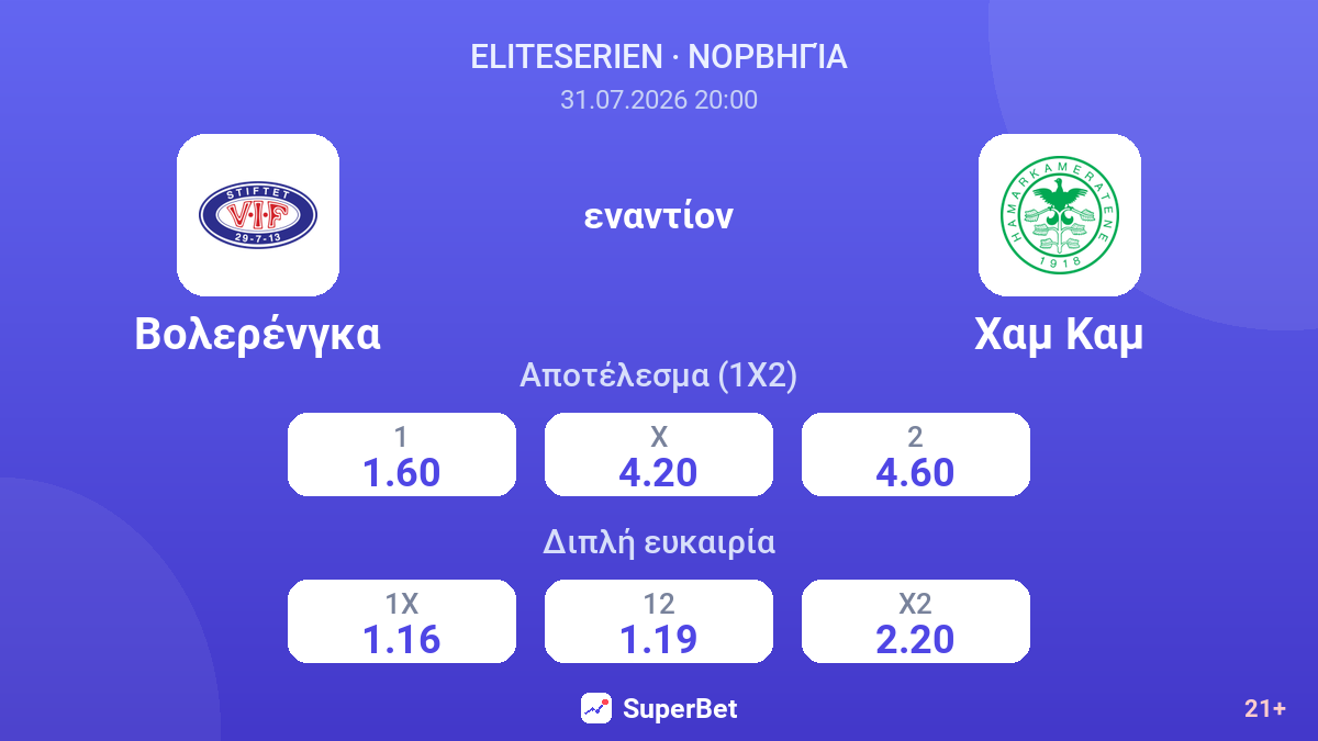 Βολερένγκα εναντίον Χαμ Καμ — αποδόσεις