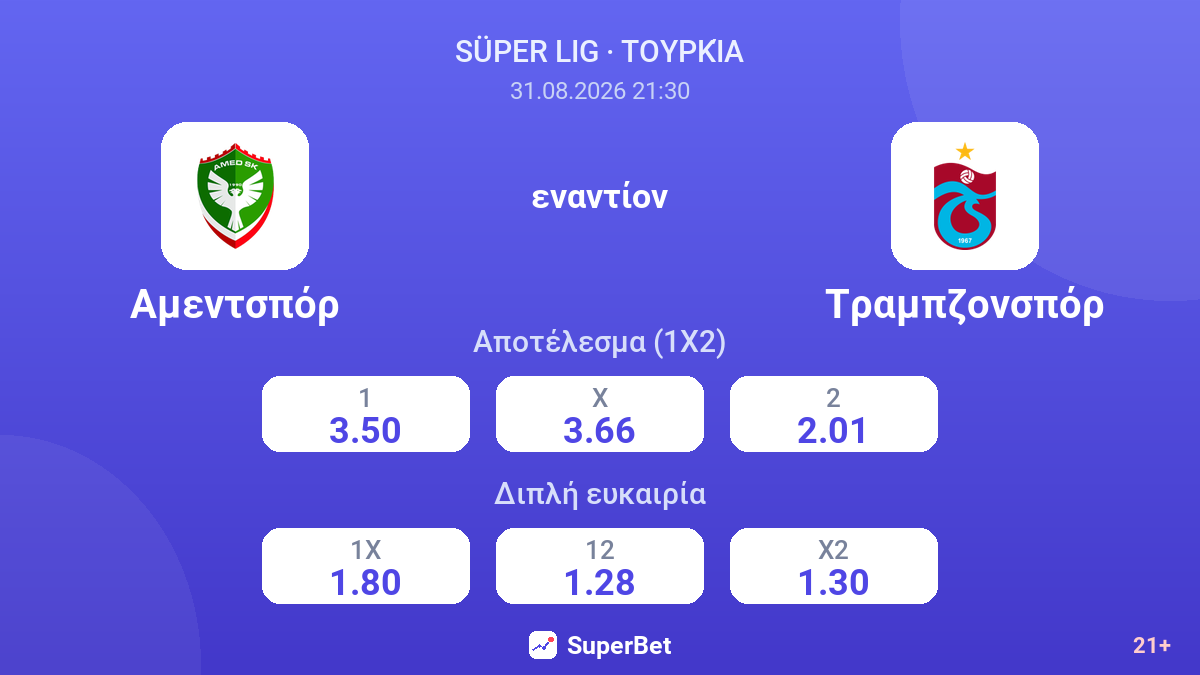 Αμεντσπόρ - Τραμπζονσπόρ — αποδόσεις