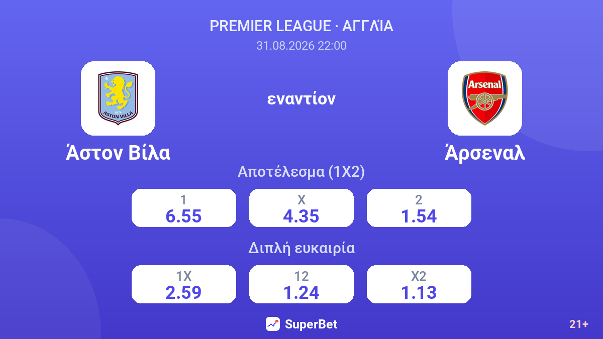 Άστον Βίλα - Άρσεναλ — αποδόσεις