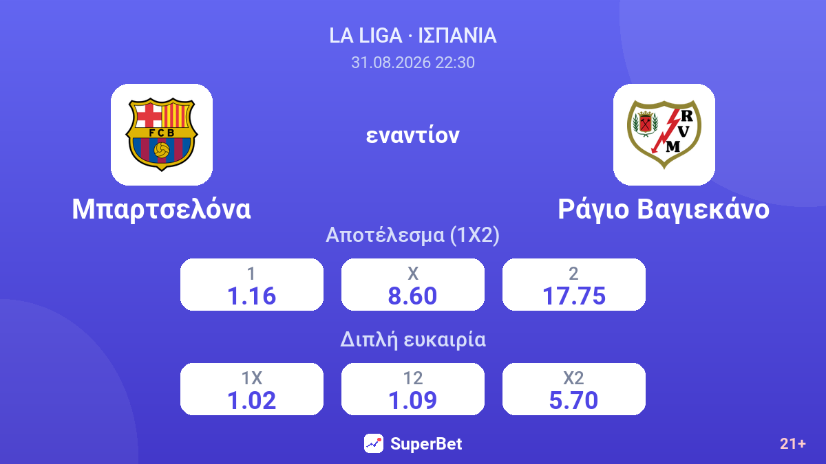 Μπαρτσελόνα - Ράγιο Βαγιεκάνο — αποδόσεις