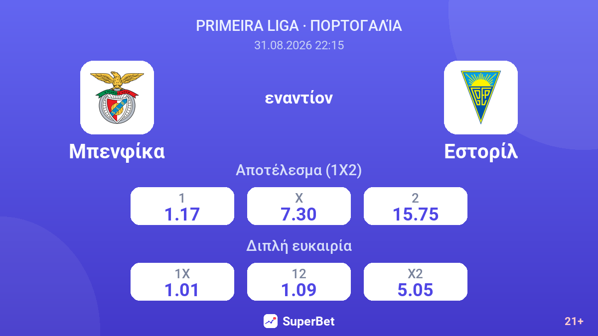 Μπενφίκα - Εστορίλ — αποδόσεις