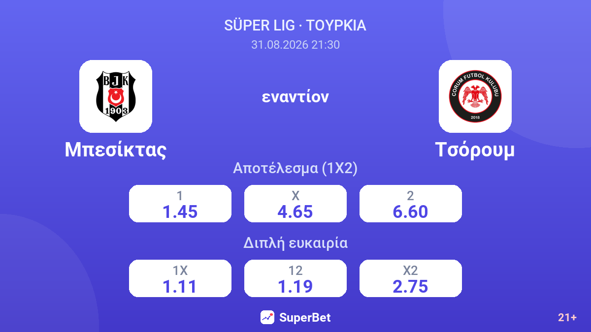 Μπεσίκτας - Τσόρουμ — αποδόσεις