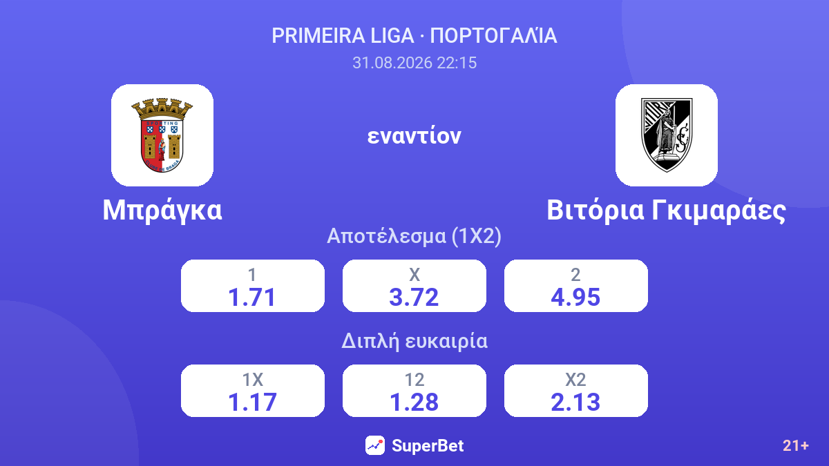 Μπράγκα - Βιτόρια Γκιμαράες — αποδόσεις
