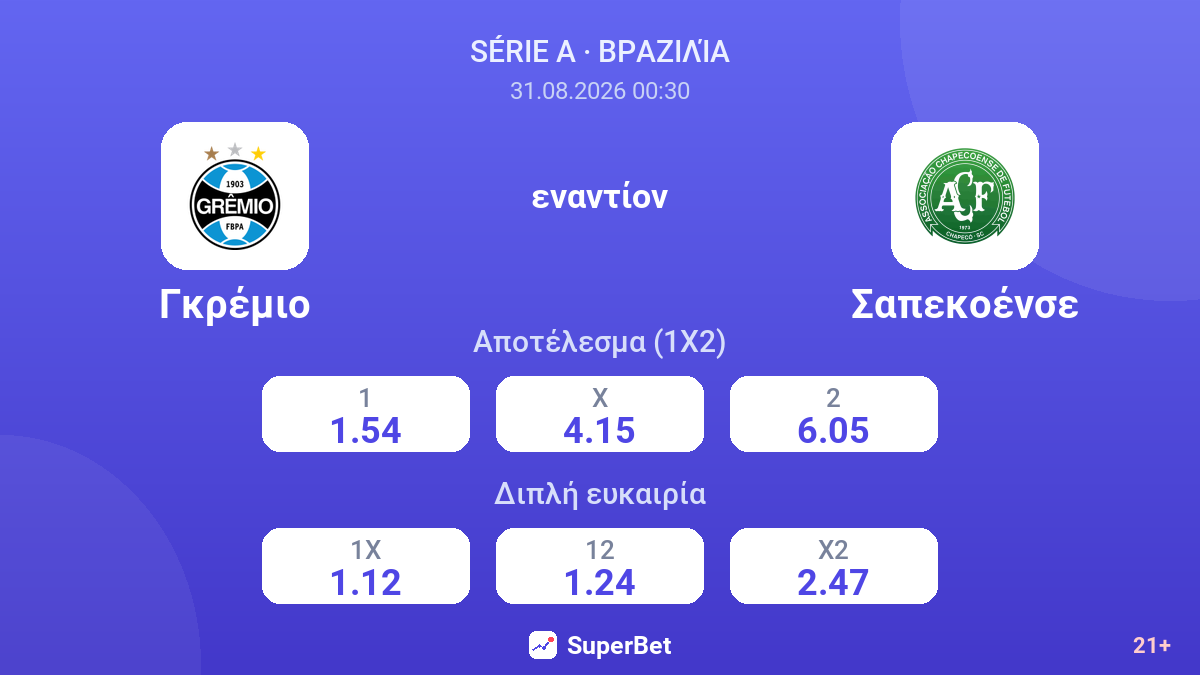 Γκρέμιο - Σαπεκοένσε — αποδόσεις